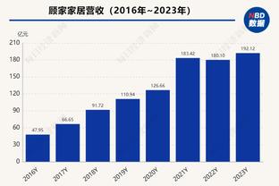 战神形态？今日快船官方赢球海报以莱昂纳德作封面